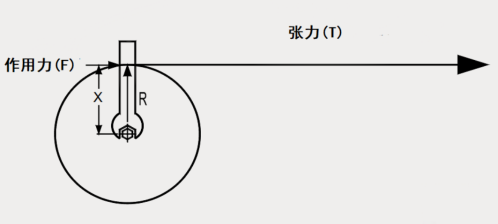 如何实现张力控制优化？威科达带您一文读懂